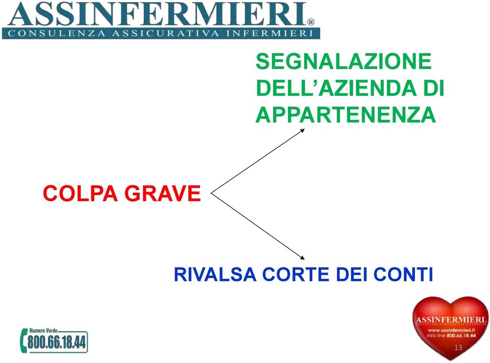 APPARTENENZA COLPA