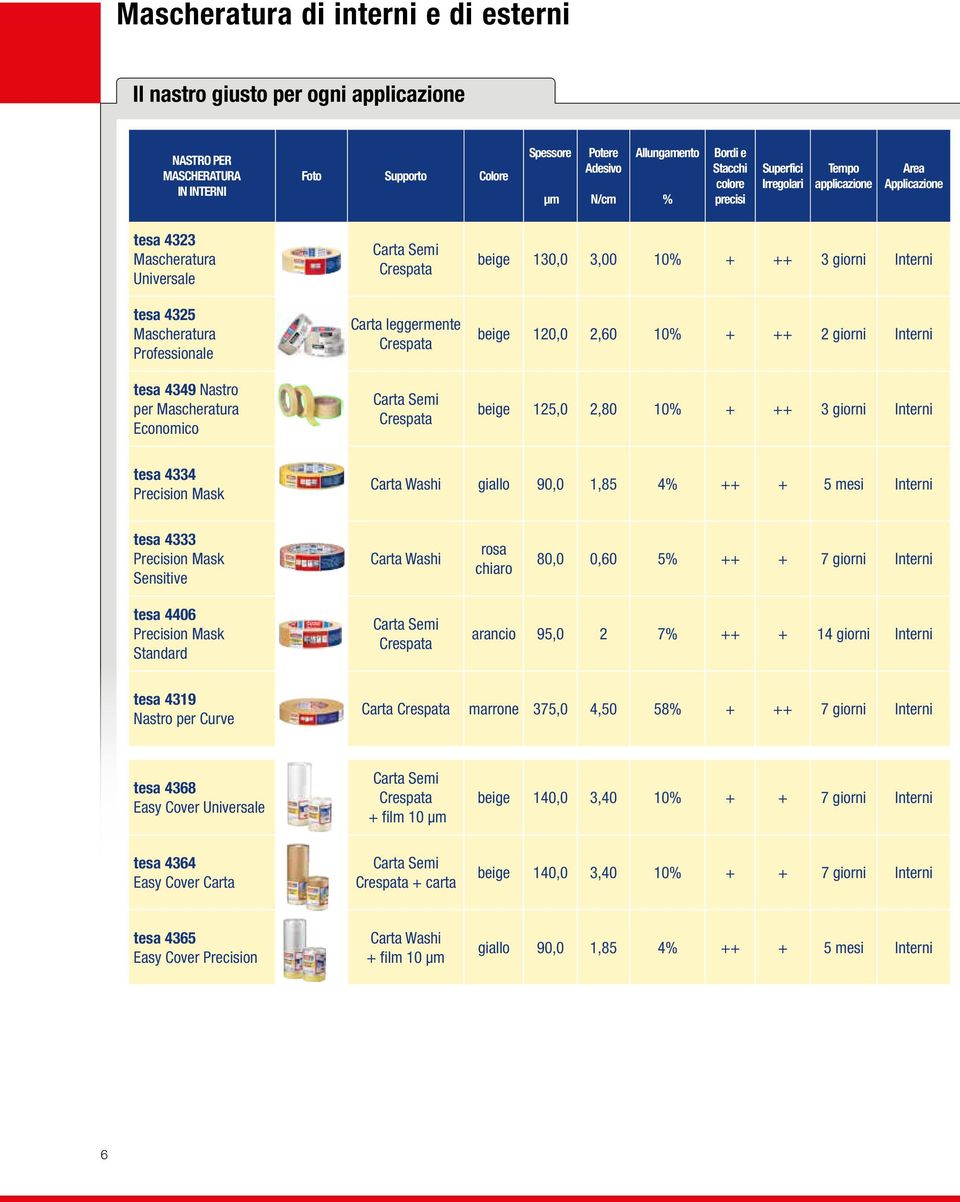 Crespata Carta leggermente Crespata Carta Semi Crespata beige 130,0 3,00 10% + ++ 3 giorni Interni beige 120,0 2,60 10% + ++ 2 giorni Interni beige 125,0 2,80 10% + ++ 3 giorni Interni tesa 4334