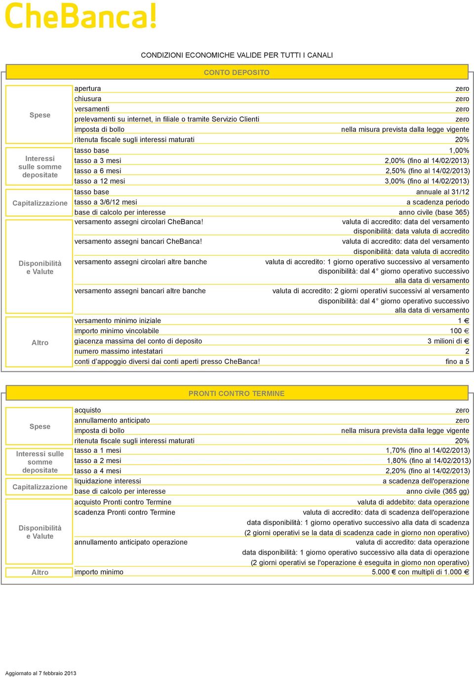 mesi 2,50% (fino al 14/02/2013) tasso a 12 mesi 3,00% (fino al 14/02/2013) tasso base annuale al 31/12 tasso a 3/6/12 mesi a scadenza periodo base di calcolo per interesse anno civile (base 365)