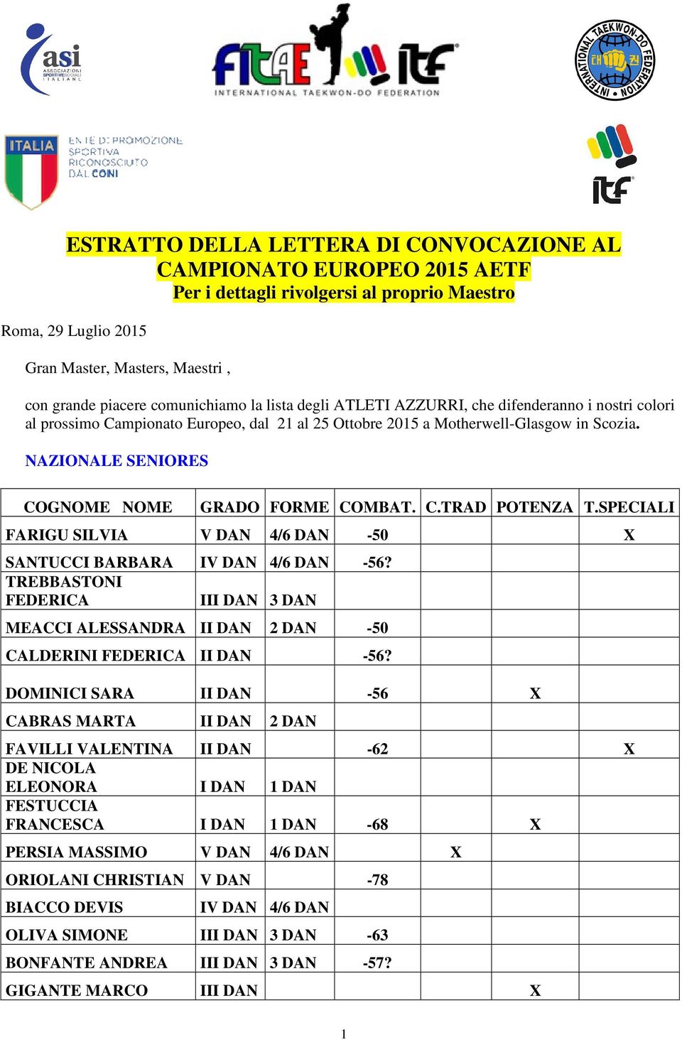 NAZIONALE SENIORES COGNOME NOME FARIGU SILVIA SANTUCCI BARBARA TREBBASTONI FEDERICA GRADO FORME COMBAT. C.TRAD POTENZA T.SPECIALI V DAN 4/6 DAN -50 IV DAN 4/6 DAN -56?