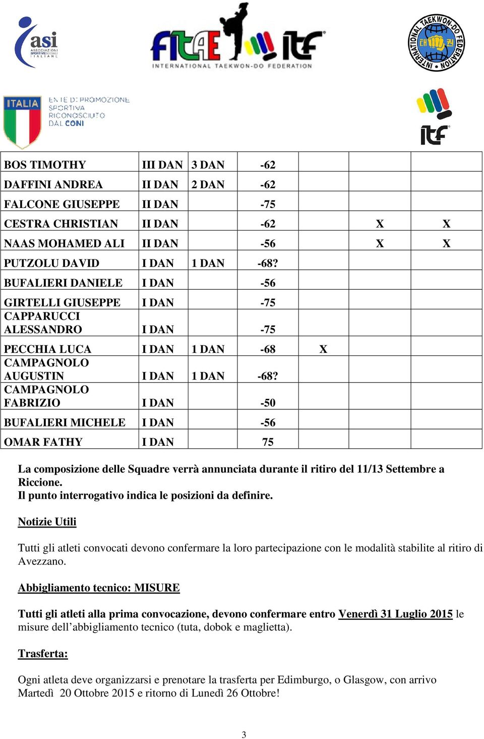 -50 BUFALIERI MICHELE -56 OMAR FATHY 75 La composizione delle Squadre verrà annunciata durante il ritiro del 11/13 Settembre a Riccione. Il punto interrogativo indica le posizioni da definire.