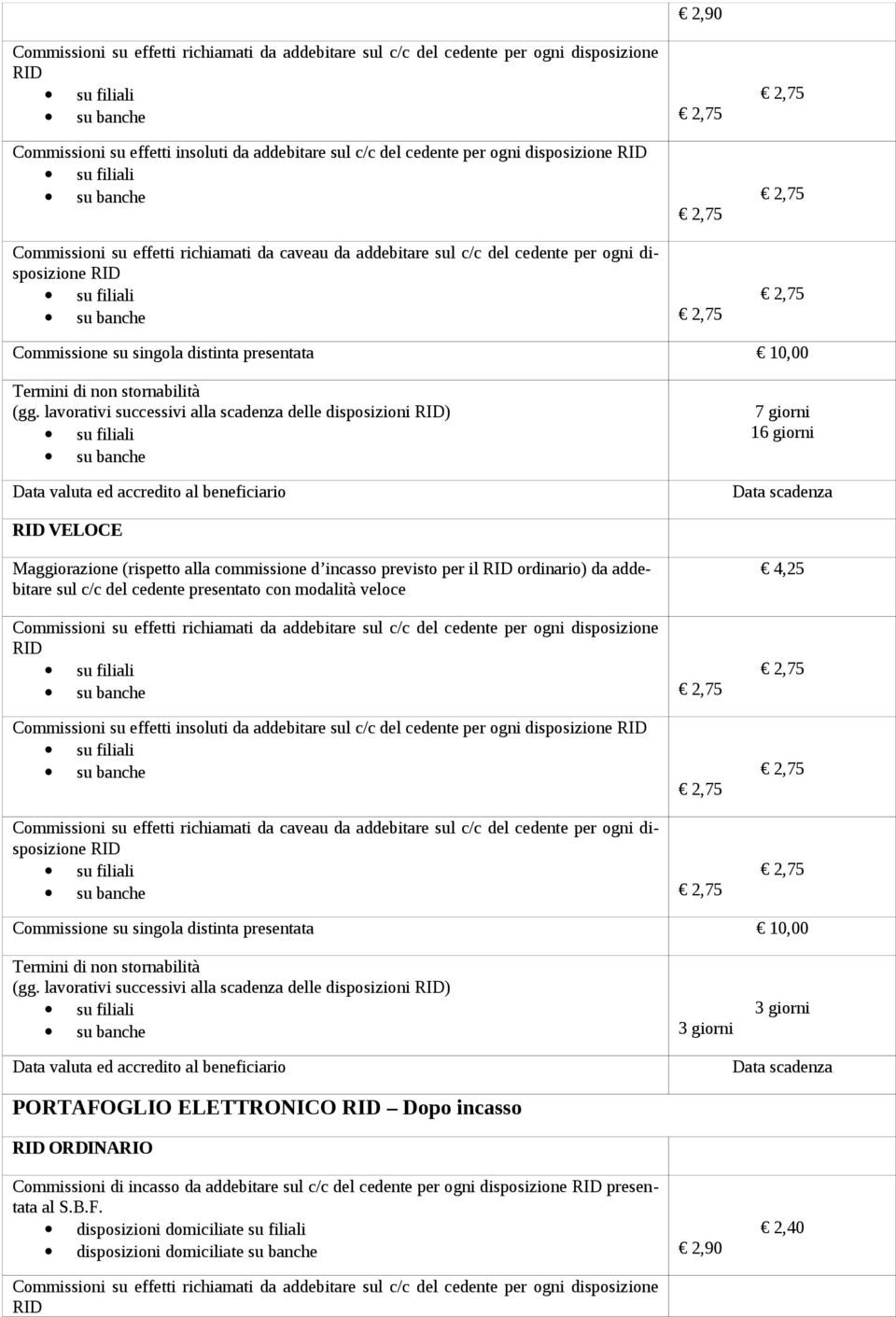 lavorativi successivi alla scadenza delle disposizioni ) 7 giorni 16 giorni VELOCE Maggiorazione (rispetto alla commissione d incasso previsto per il ordinario) da addebitare sul c/c del cedente