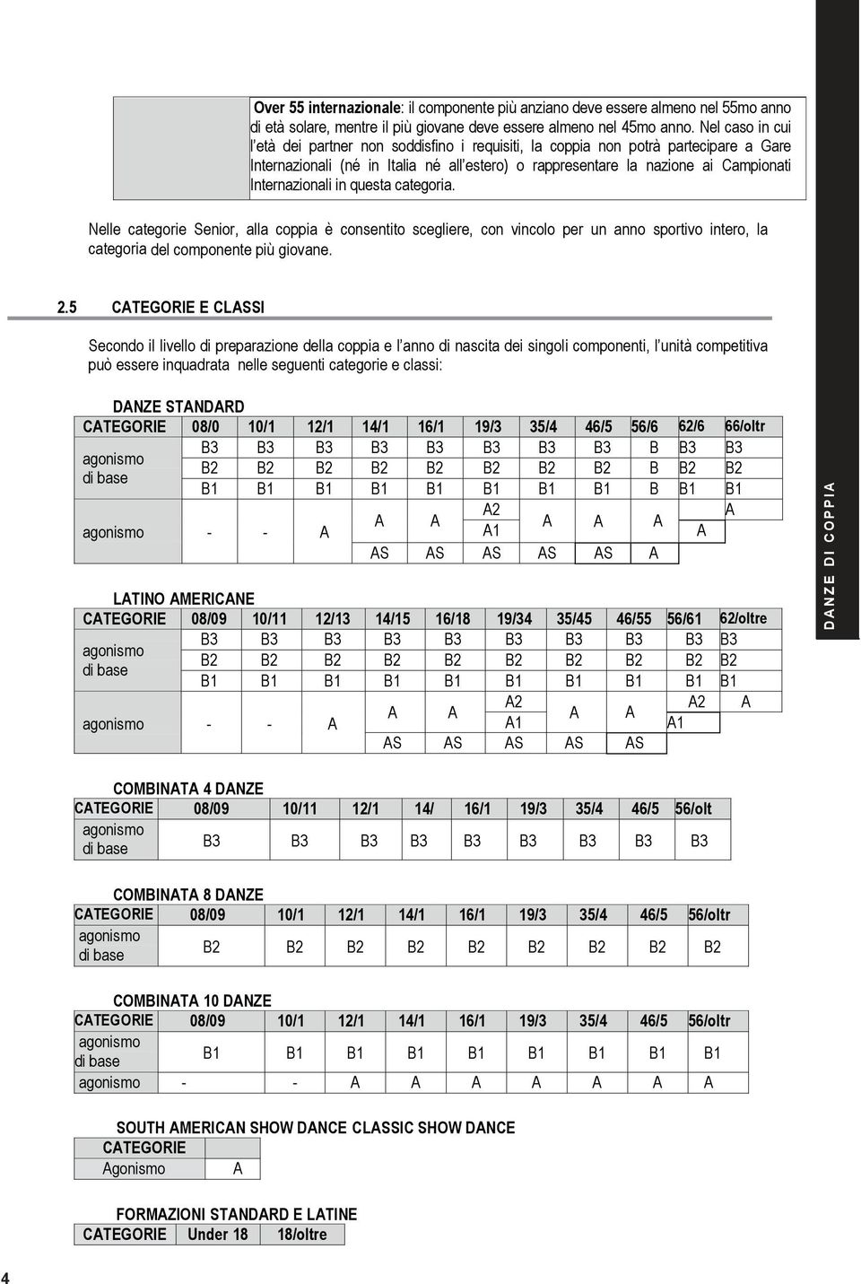 Internazionali in questa categoria. Nelle categorie Senior, alla coppia è consentito scegliere, con vincolo per un anno sportivo intero, la categoria del componente più giovane. 2.