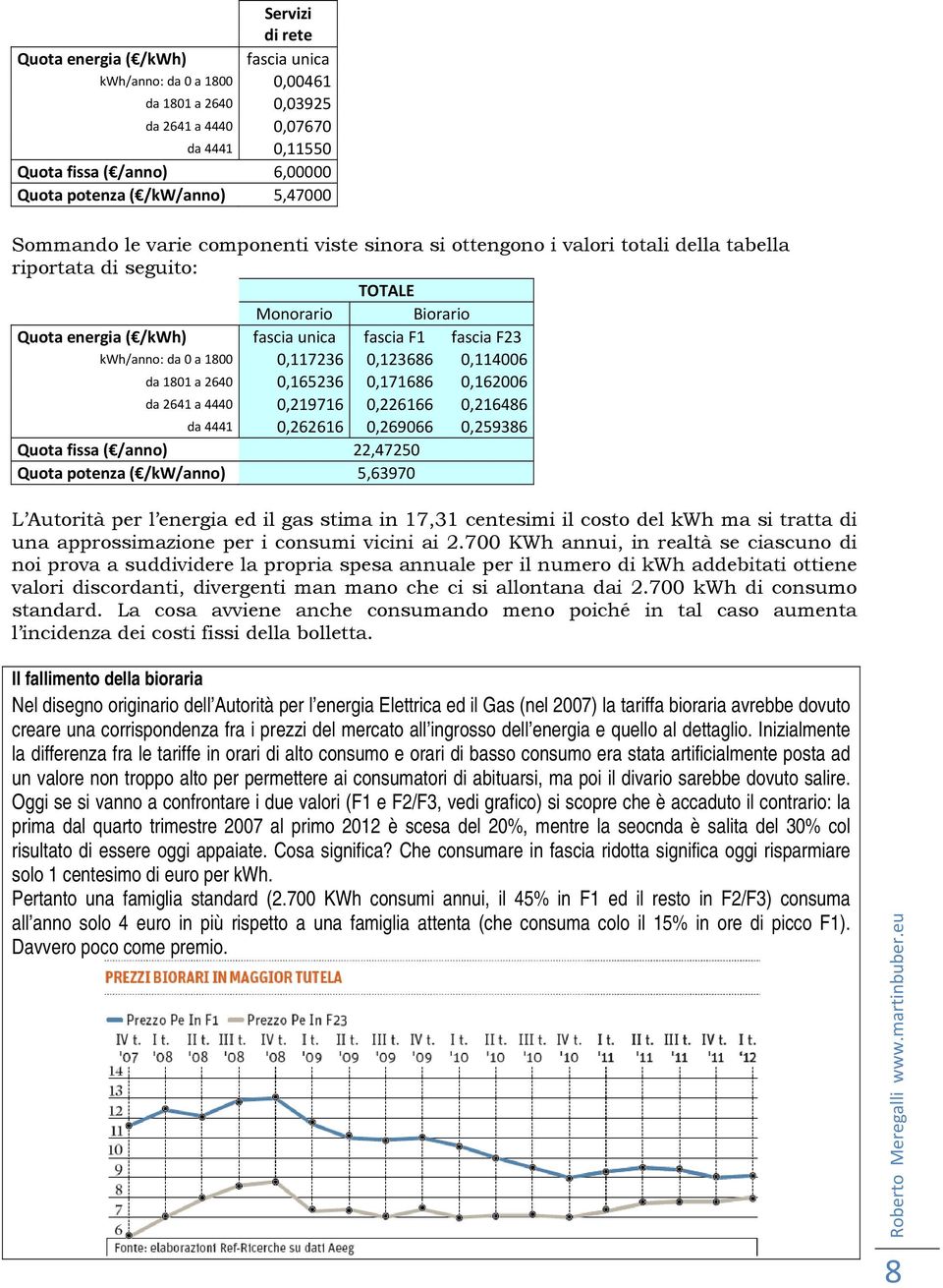 kwh/anno: da 0 a 1800 0,117236 0,123686 0,114006 da 1801 a 2640 0,165236 0,171686 0,162006 da 2641 a 4440 0,219716 0,226166 0,216486 da 4441 0,262616 0,269066 0,259386 Quota fissa ( /anno) 22,47250