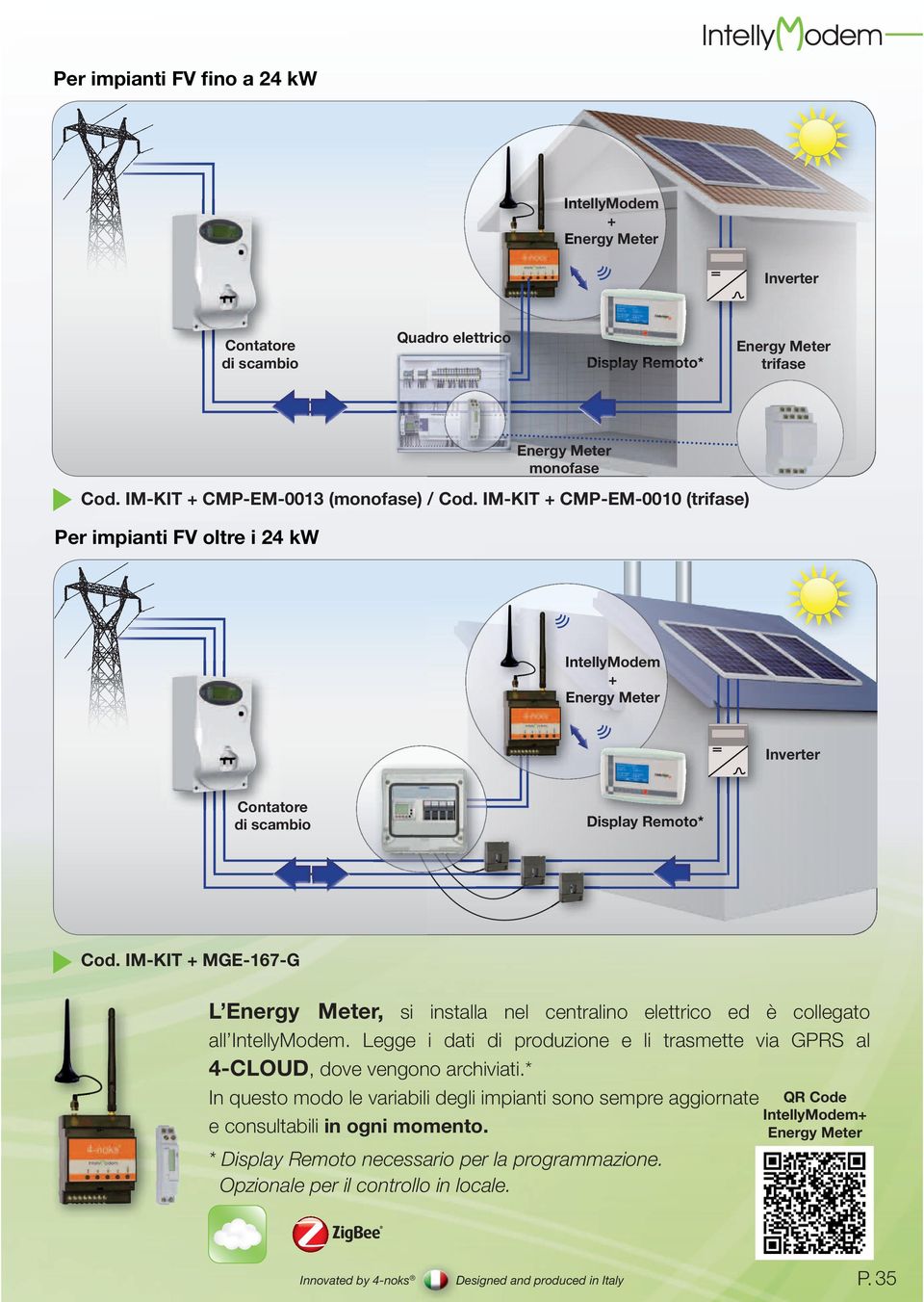 IM-KIT + MGE-167-G L Energy Meter, si installa nel centralino elettrico ed è collegato all IntellyModem. Legge i dati di produzione e li trasmette via GPRS al 4-CLOUD, dove vengono archiviati.