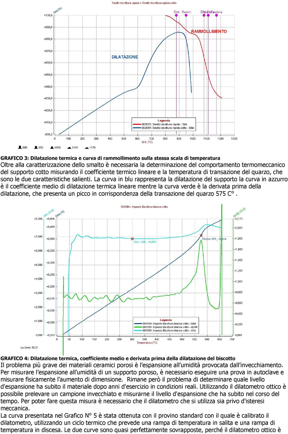 La curva in blu rappresenta la dilatazione del supporto la curva in azzurro è il coefficiente medio di dilatazione termica lineare mentre la curva verde è la derivata prima della dilatazione, che