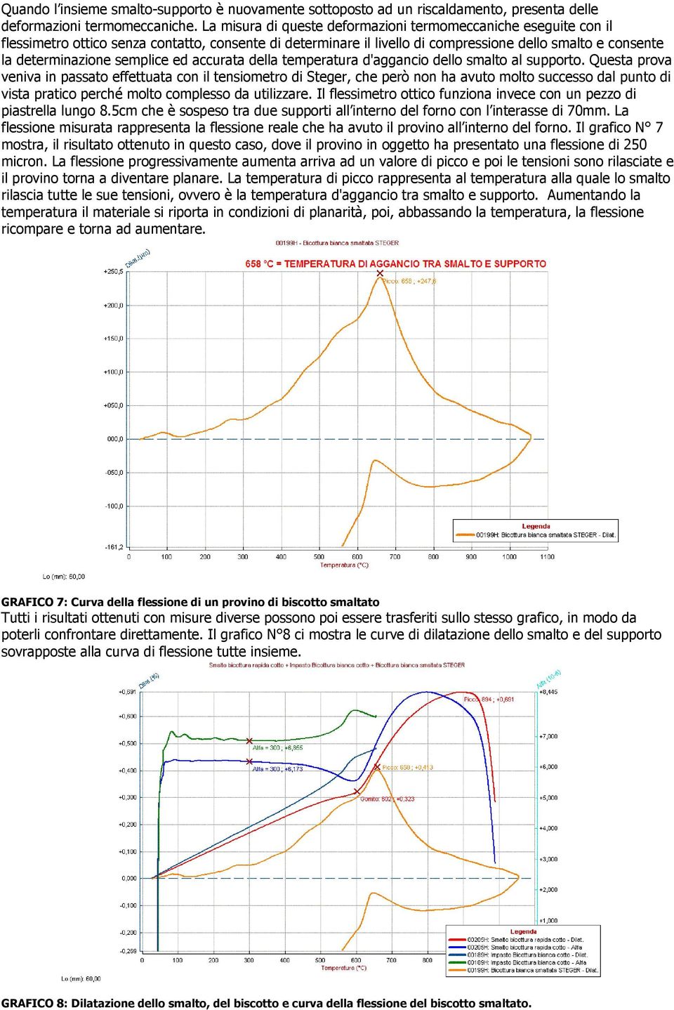 semplice ed accurata della temperatura d'aggancio dello smalto al supporto.