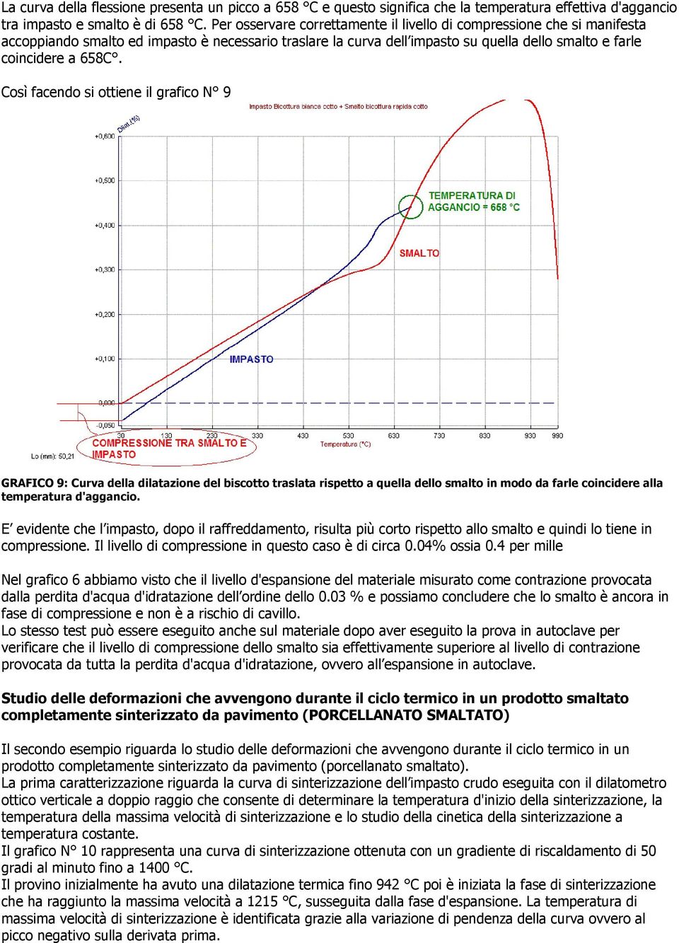 Così facendo si ottiene il grafico N 9 GRAFICO 9: Curva della dilatazione del biscotto traslata rispetto a quella dello smalto in modo da farle coincidere alla temperatura d'aggancio.