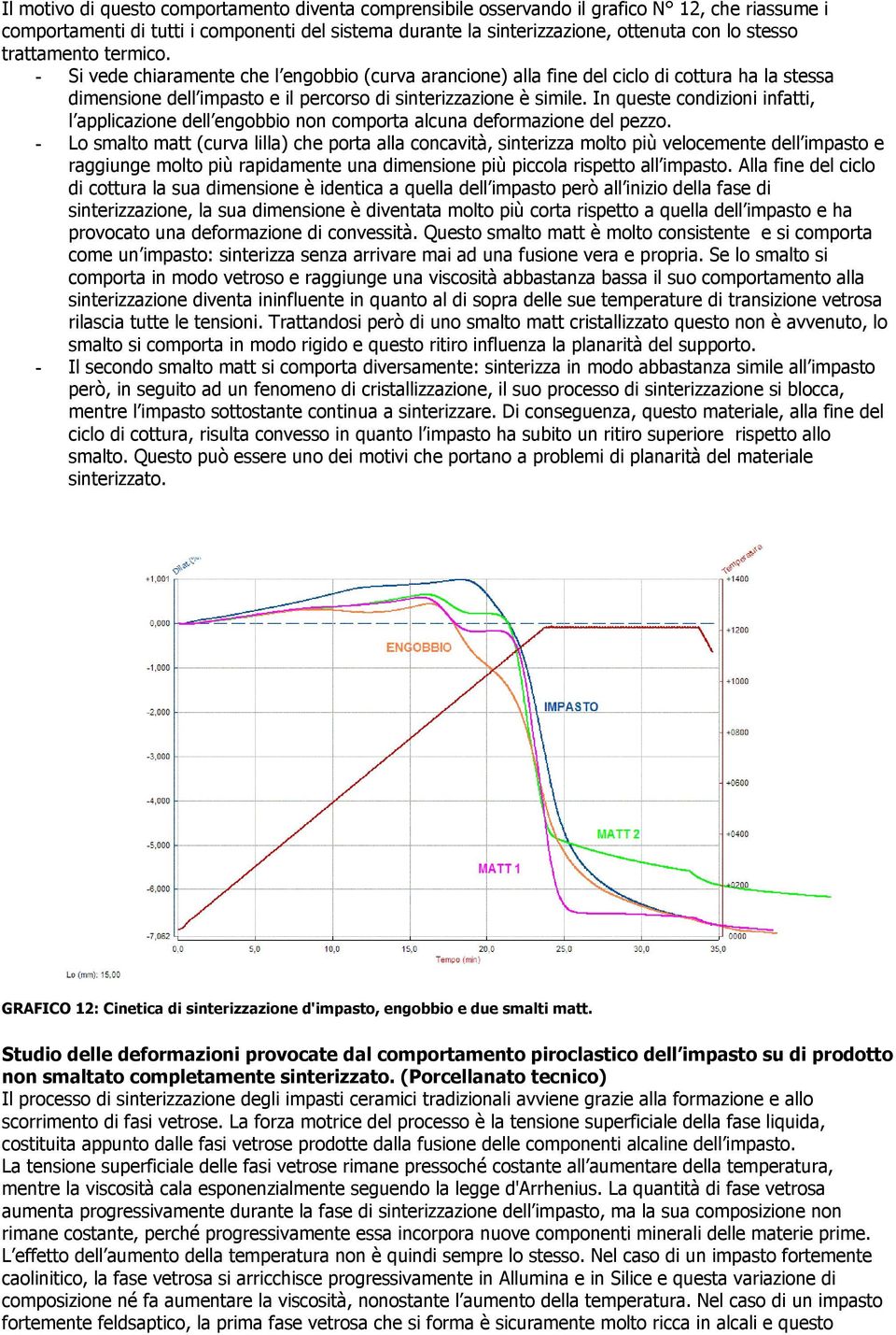 In queste condizioni infatti, l applicazione dell engobbio non comporta alcuna deformazione del pezzo.