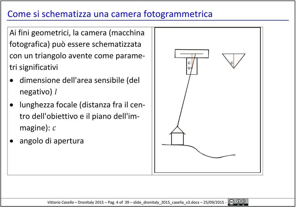 (del negativo) l lunghezza focale (distanza fra il centro dell'obiettivo e il piano dell'immagine): c