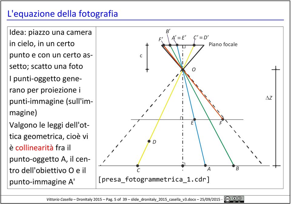 collinearità fra il punto-oggetto A, il centro dell'obiettivo O e il punto-immagine A' B F A º E C º D Piano focale c O E F D