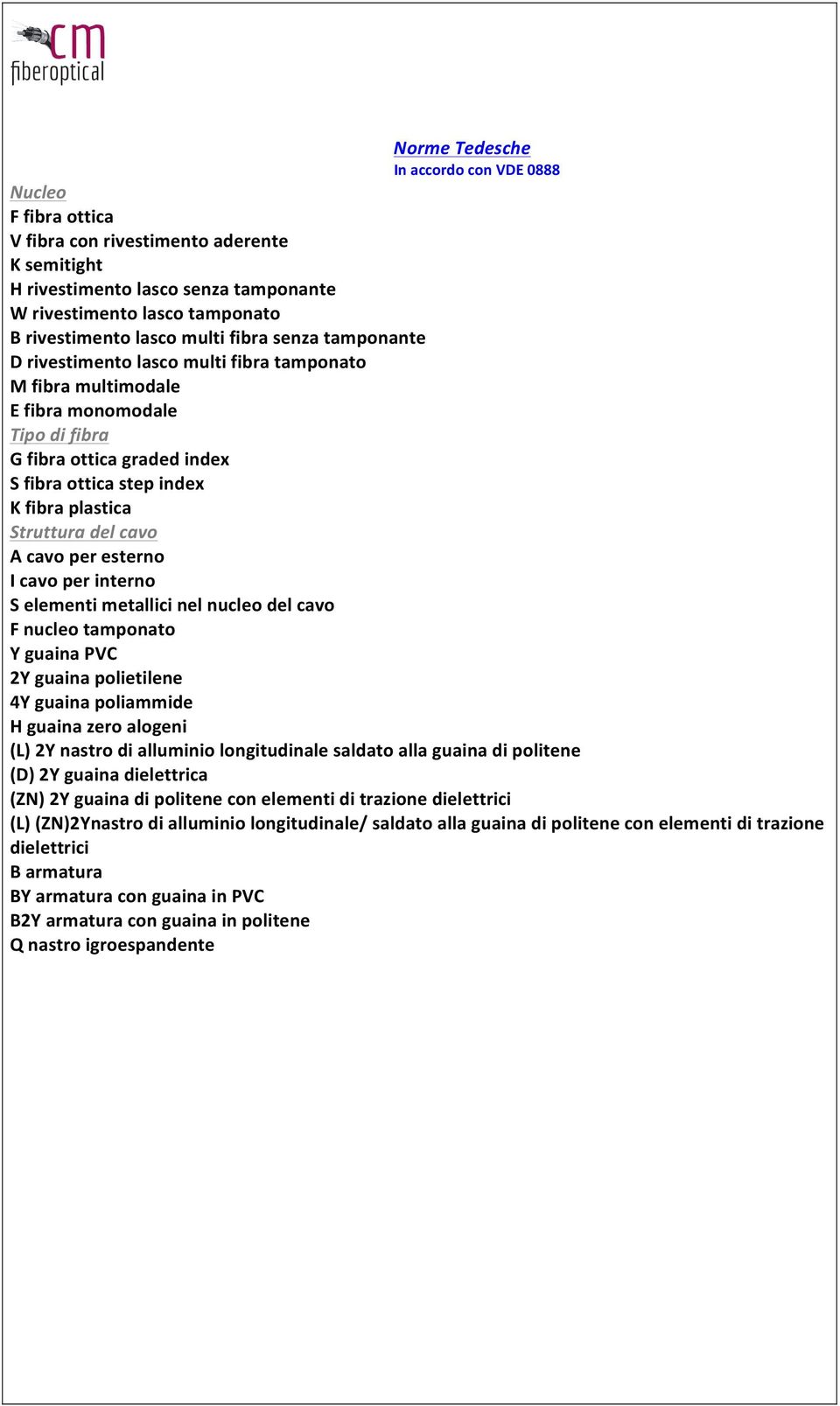 Struttura del cavo A cavo per esterno I cavo per interno S elementi metallici nel nucleo del cavo F nucleo tamponato Y guaina PVC 2Y guaina polietilene 4Y guaina poliammide H guaina zero alogeni (L)