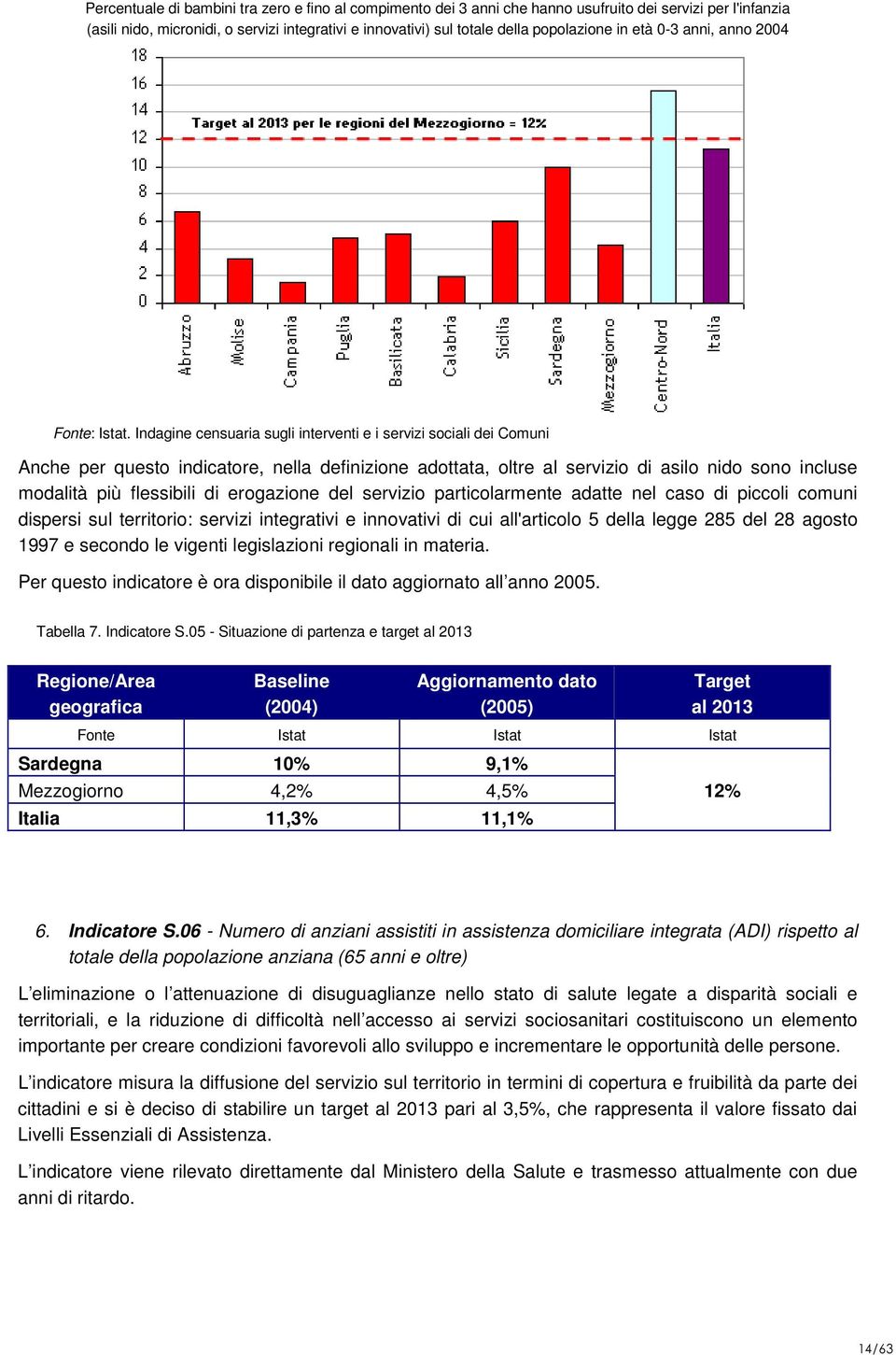 Indagine censuaria sugli interventi e i servizi sociali dei Comuni Anche per questo indicatore, nella definizione adottata, oltre al servizio di asilo nido sono incluse modalità più flessibili di