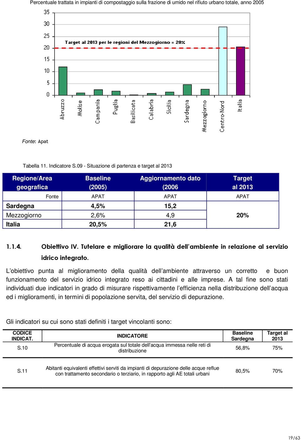 21,6 20% 1.1.4. Obiettivo IV. Tutelare e migliorare la qualità dell ambiente in relazione al servizio idrico integrato.