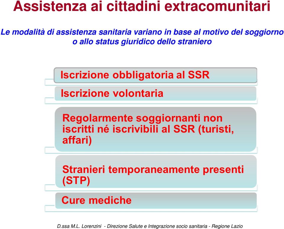 assistenza sanitaria variano in base