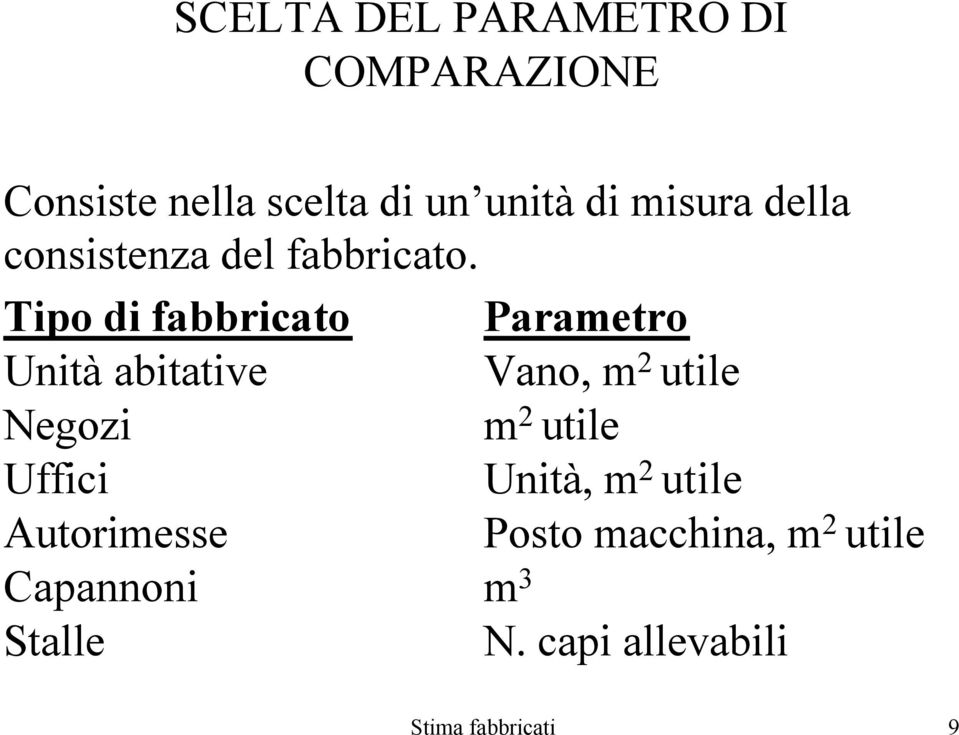 Tipo di fabbricato Unità abitative Negozi Uffici Autorimesse Capannoni Stalle