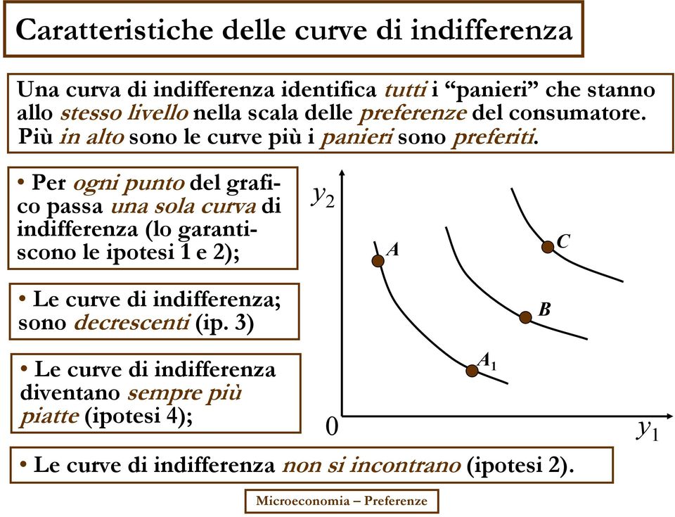 Per ogni punto del grafico passa una sola curva di indifferenza (lo garantiscono le ipotesi 1 e 2); y 2 A C Le curve di indifferenza;