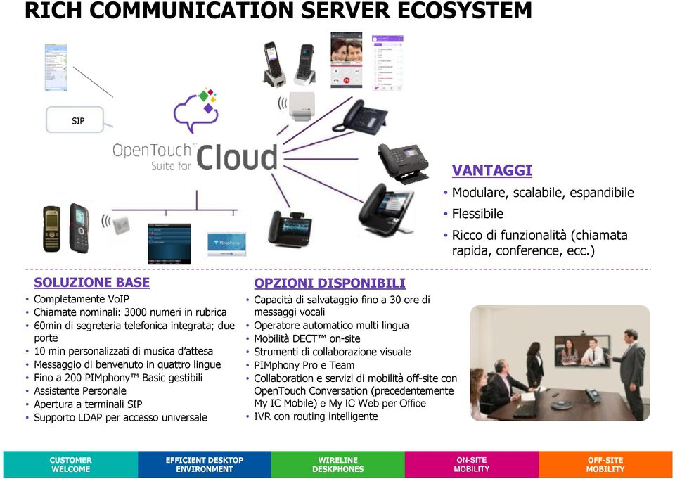 quattro lingue Fino a 200 PIMphony Basic gestibili Assistente Personale Apertura a terminali SIP Supporto LDAP per accesso universale OPZIONI DISPONIBILI Capacità di salvataggio fino a 30 ore di