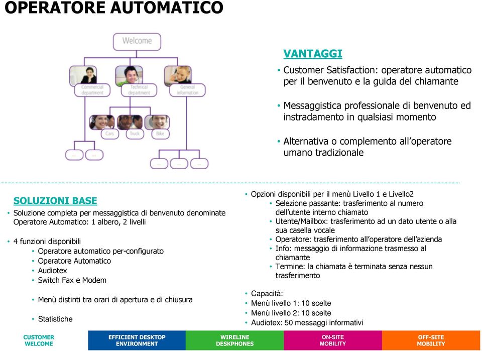 per-configurato Operatore Automatico Audiotex Switch Fax e Modem Menù distinti tra orari di apertura e di chiusura Statistiche Opzioni disponibili per il menù Livello 1 e Livello2 Selezione passante: