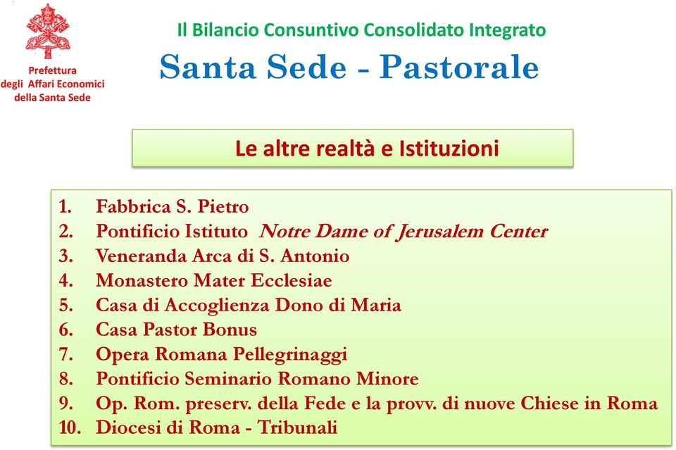 Monastero Mater Ecclesiae 5. Casa di Accoglienza Dono di Maria 6. Casa Pastor Bonus 7.