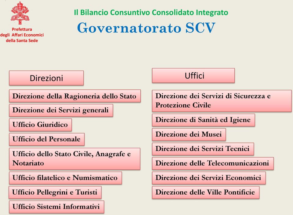 Turisti Direzione dei Servizi di Sicurezza e Protezione Civile Direzione di Sanità ed Igiene Direzione dei Musei Direzione dei