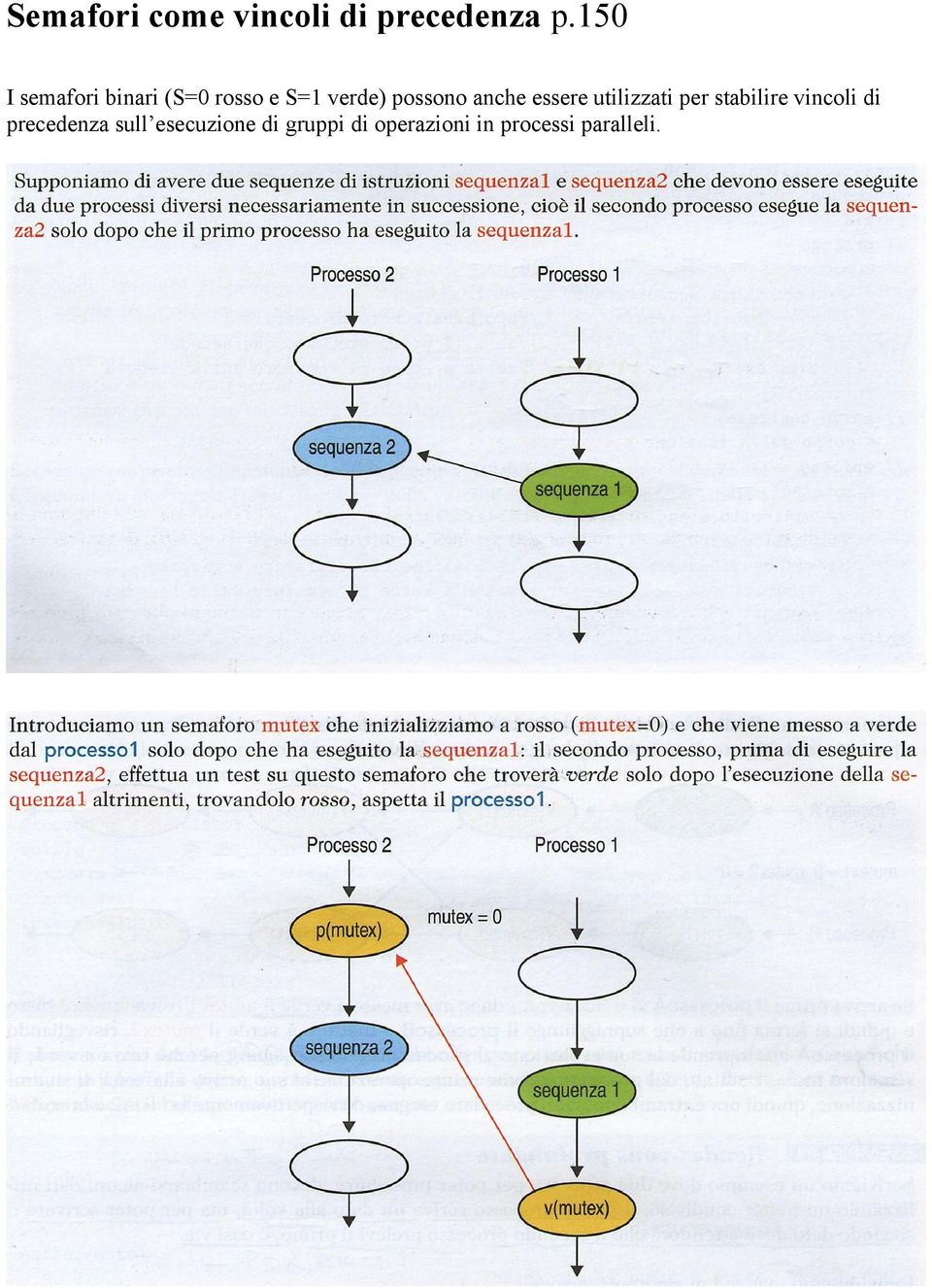 anche essere utilizzati per stabilire vincoli di