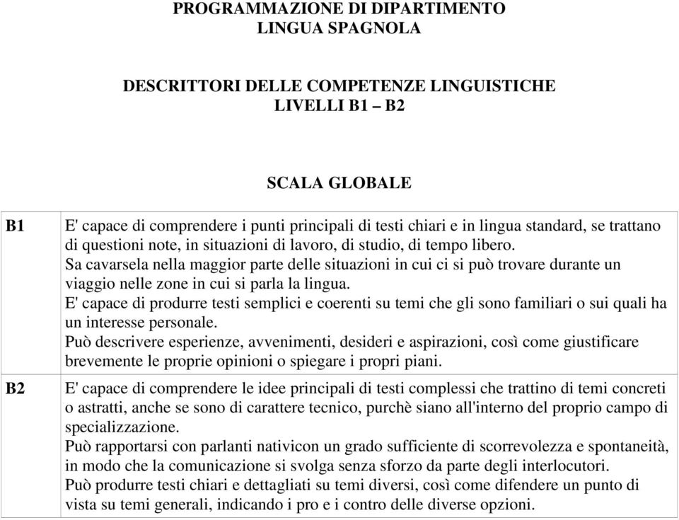 Sa cavarsela nella maggior parte delle situazioni in cui ci si può trovare durante un viaggio nelle zone in cui si parla la lingua.