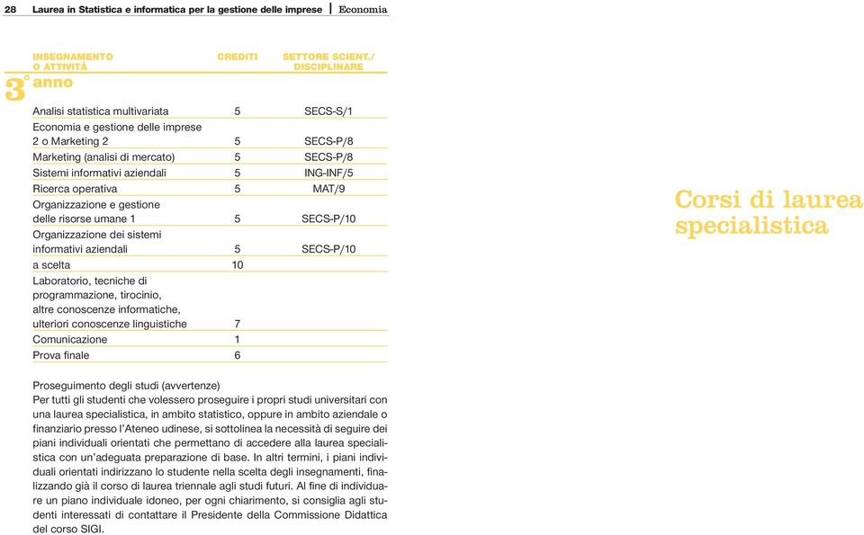 aziendali 5 SECS-P/10 a scelta 10 Laboratorio, tecniche di programmazione, tirocinio, altre conoscenze informatiche, ulteriori conoscenze linguistiche 7 Comunicazione 1 Prova finale 6 Corsi di laurea