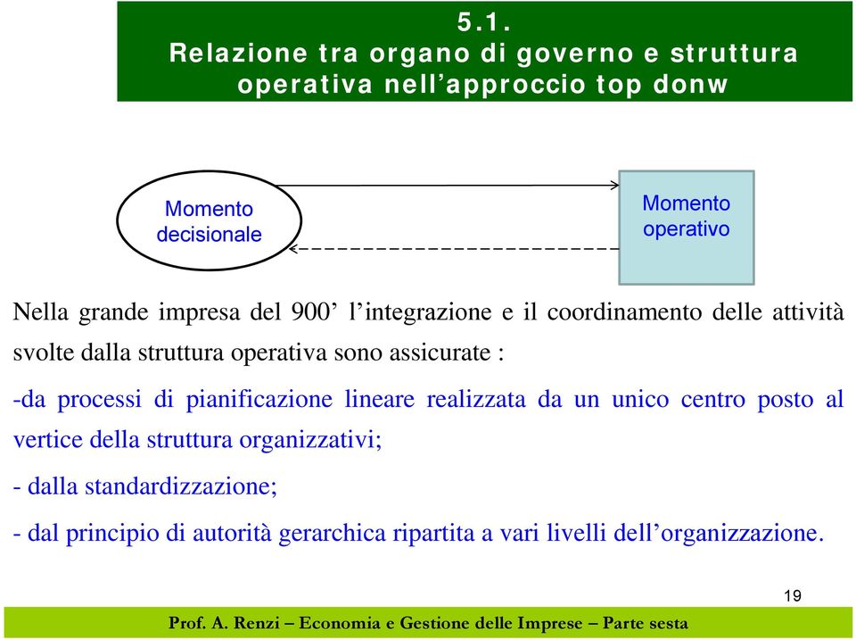 assicurate : -da processi di pianificazione lineare realizzata da un unico centro posto al vertice della struttura