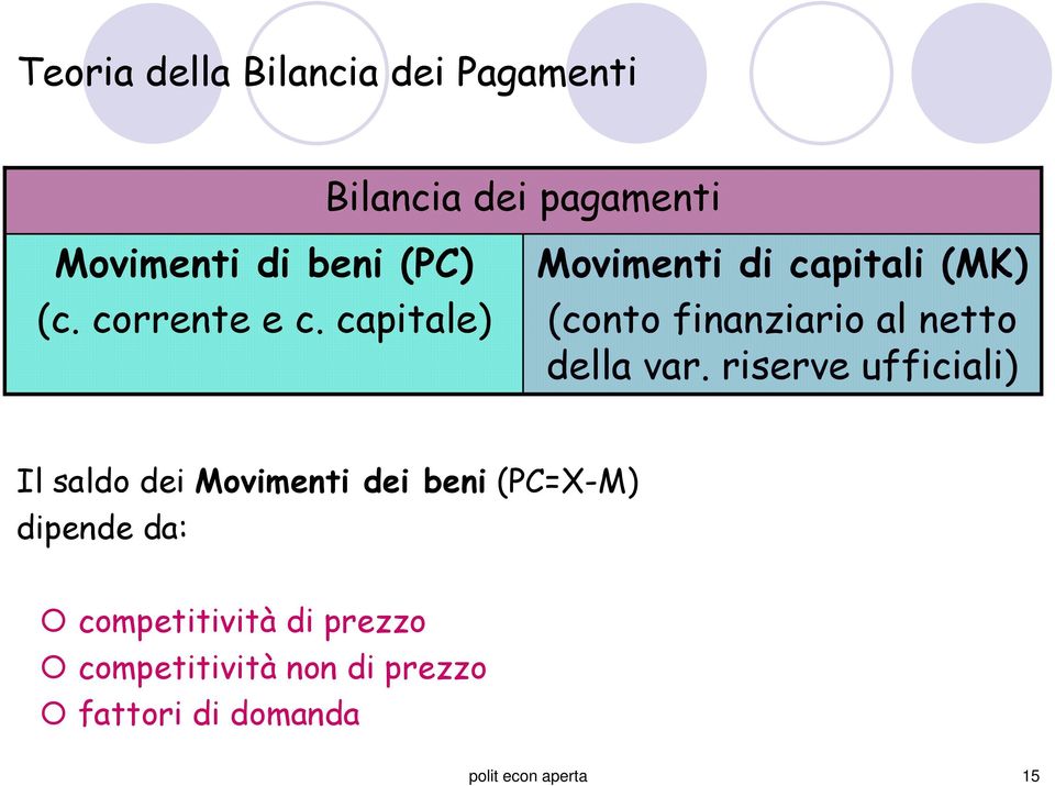 capitale) Movimenti di capitali (MK) (conto finanziario al netto della var.