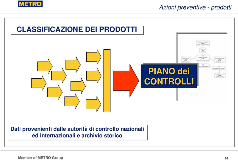 CONTROLLI Dati provenienti dalle autorità