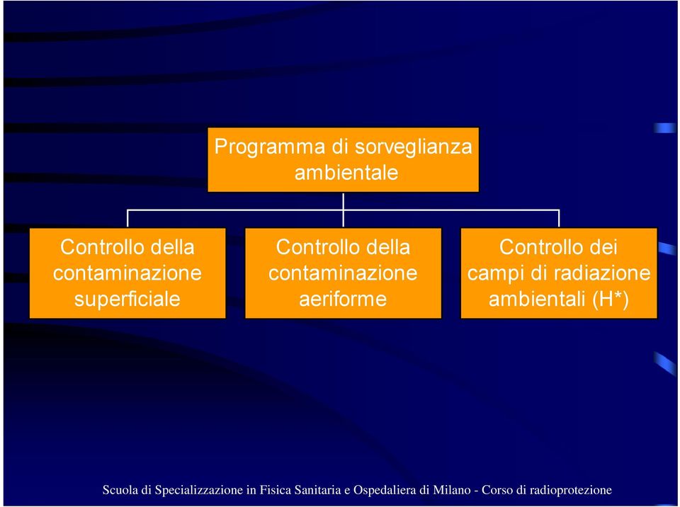 superficiale  aeriforme Controllo dei