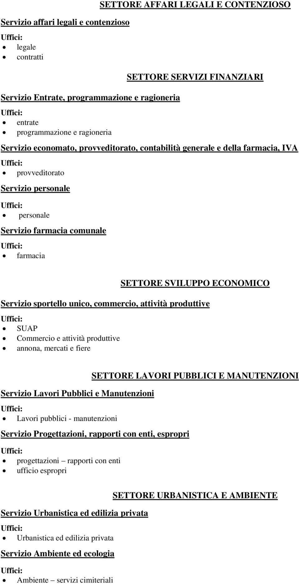 sportello unico, commercio, attività produttive SUAP Commercio e attività produttive annona, mercati e fiere Servizio Lavori Pubblici e Manutenzioni Lavori pubblici - manutenzioni SETTORE LAVORI