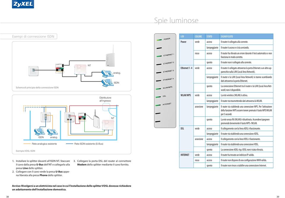 Schema di principio della connessione ISDN NT analog. ISDN spento Il router non è collegato alla corrente.