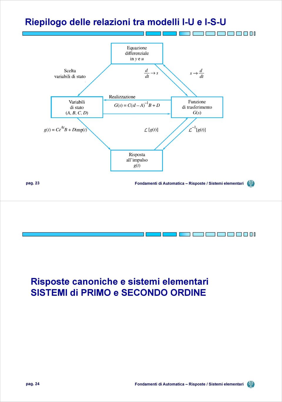 23 Risposte canoniche e sistemi