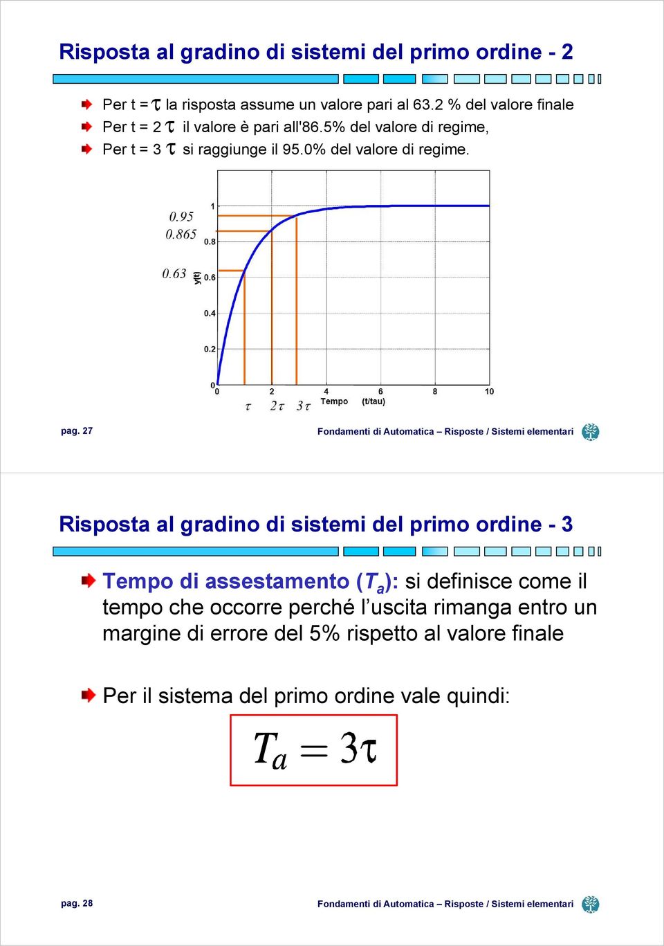 0% del valore di regime. pag.