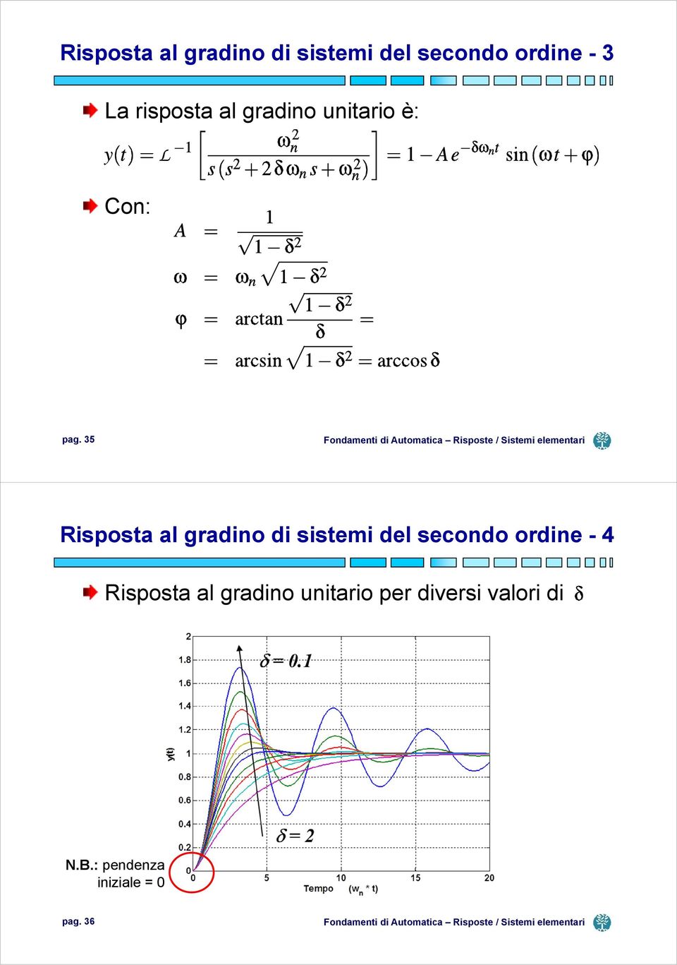 35 Risposta al gradino di sistemi del secondo ordine - 4