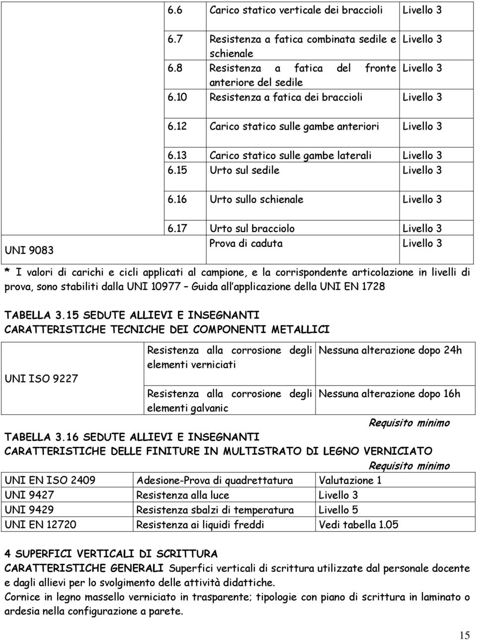 16 Urto sullo schienale Livello 3 UNI 9083 6.