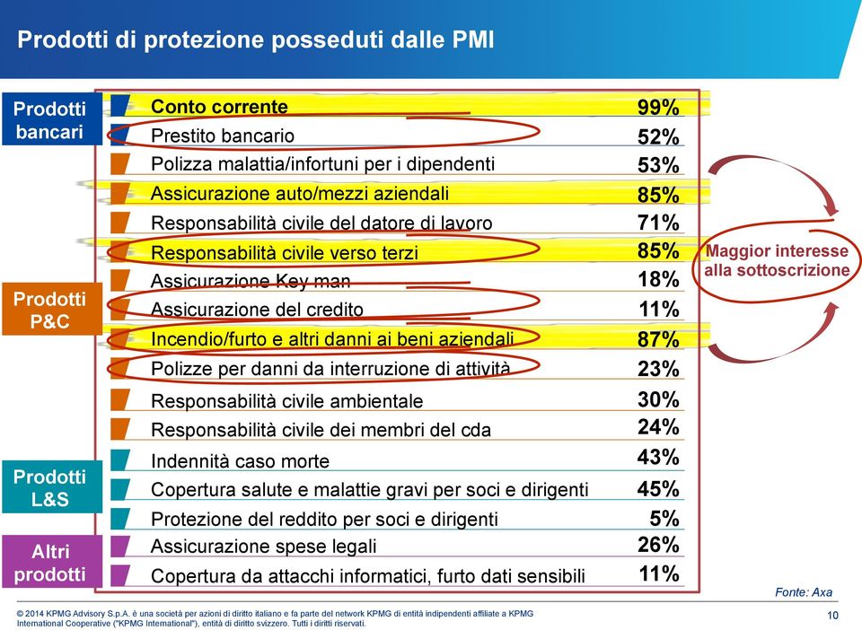 Polizze per danni da interruzione di attività Responsabilità civile ambientale Responsabilità civile dei membri del cda Indennità caso morte Copertura salute e malattie gravi per soci e dirigenti