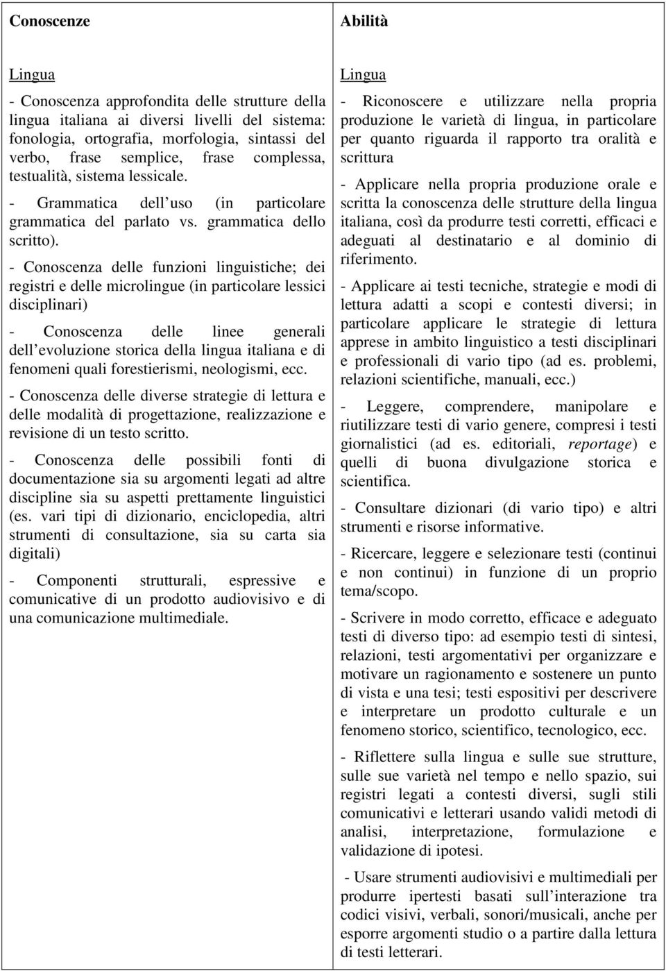 - Conoscenza delle funzioni linguistiche; dei registri e delle microlingue (in particolare lessici disciplinari) - Conoscenza delle linee generali dell evoluzione storica della lingua italiana e di