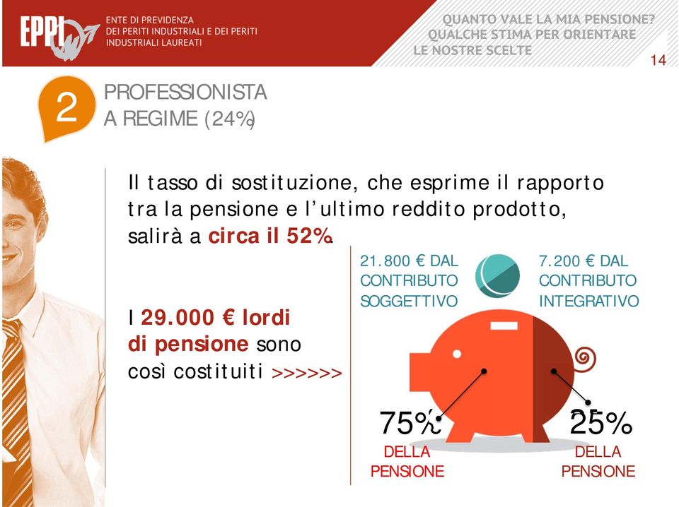 I 29.000 lordi di pensione sono così costituiti >>>>>> 21.