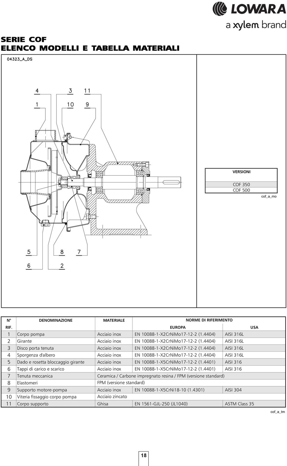 4404) AISI 316L 3 Disco porta tenuta Acciaio inox EN 10088-1-X2CrNiMo17-12-2 (1.4404) AISI 316L 4 Sporgenza d'albero Acciaio inox EN 10088-1-X2CrNiMo17-12-2 (1.