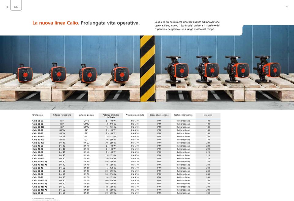 Grandezza Attacco tubazione Attacco pompa Potenza elettrica richiesta Pressione nominale Grado di protezione Isolamento termico Interasse Calio 25-60 R1 G1 ½ 8 100 W PN 6/10 IP44 Polipropilene 180