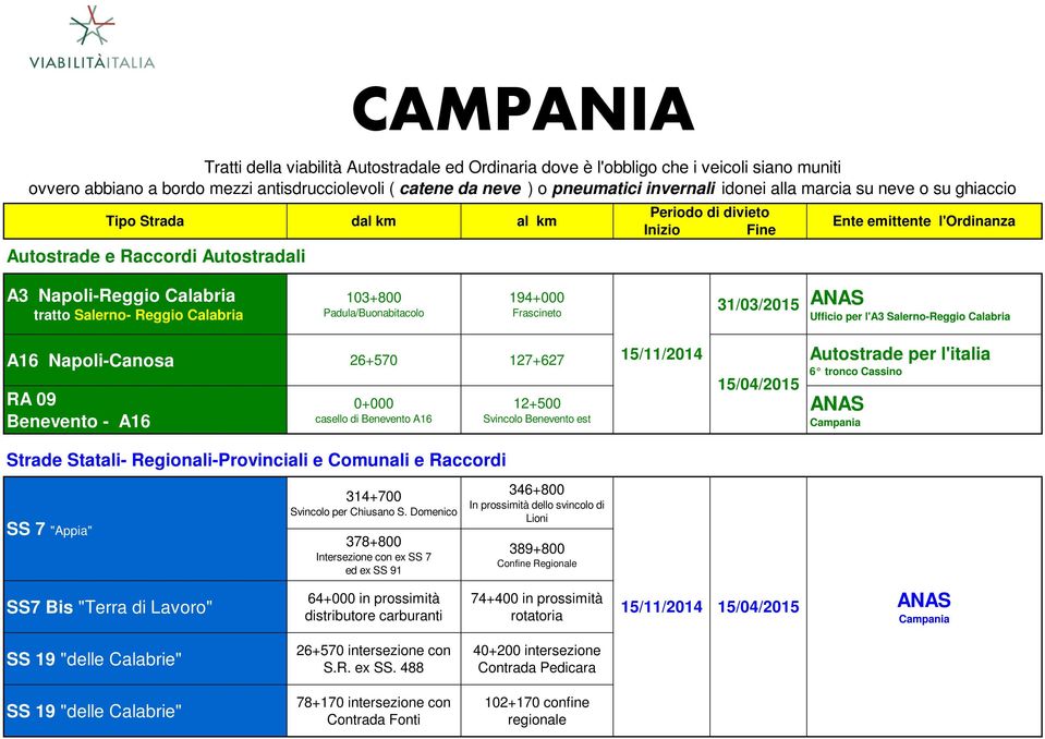 Benevento est 6 tronco Cassino ANAS Campania SS 7 "Appia" 314+700 Svincolo per Chiusano S.