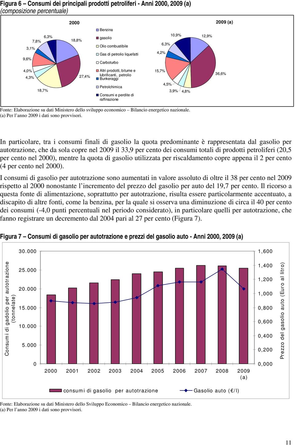 Fonte: Elaborazione su dati Ministero dello sviluppo economico Bilancio energetico nazionale. (a) Per l anno 2009 i dati sono provvisori.