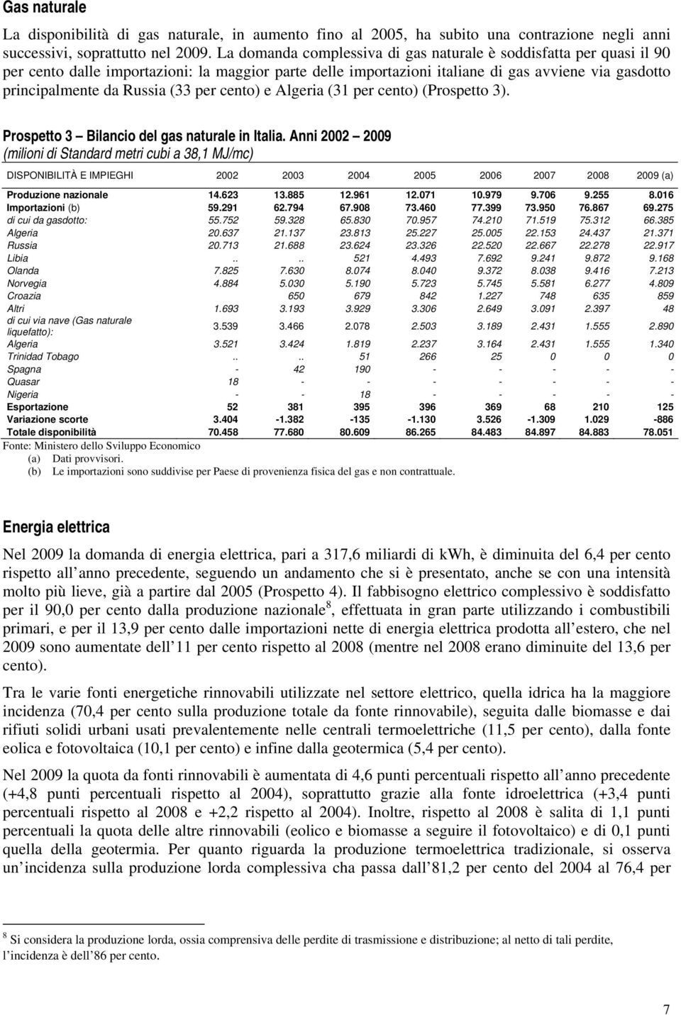 (33 per cento) e Algeria (31 per cento) (Prospetto 3). Prospetto 3 Bilancio del gas naturale in Italia.