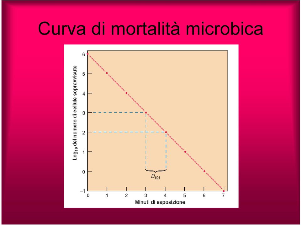 microbica