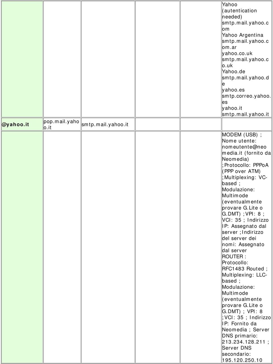 i (fornio da Neomedia) ;Proocollo: PPPoA (PPP over ATM) ;Muliplexing: VCbased ; Modulazione: Mulimode (evenualmene provare G.Lie o G.