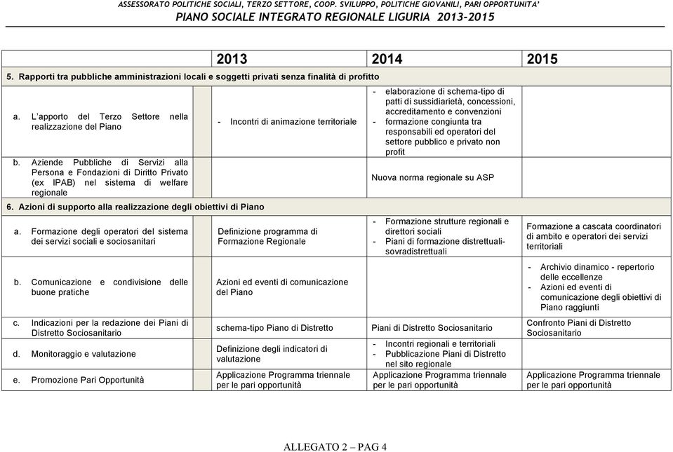 Formazione degli operatori del sistema dei servizi sociali e sociosanitari b. Comunicazione e condivisione delle buone pratiche c. Indicazioni per la redazione dei Piani di Distretto Sociosanitario d.