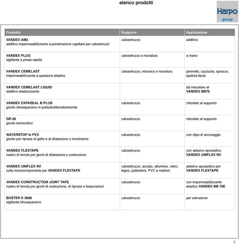 elasticizzante da miscelare al VANDEX BB75 VANDEX EXPASEAL B PLUS giunto idroespansivo in polisobutilene/bentonite calcestruzzo chiodato al supporto GR 20 giunto bentonitico calcestruzzo chiodato al